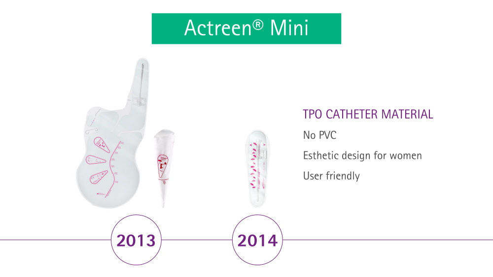 Actreen Mini TPO-Kathetermaterial 2013 und 2014