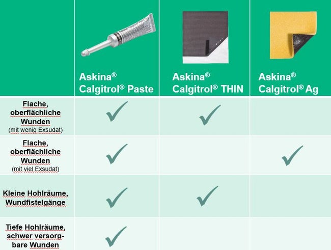 Eine patentierte Alginatmatrix, drei Produkte