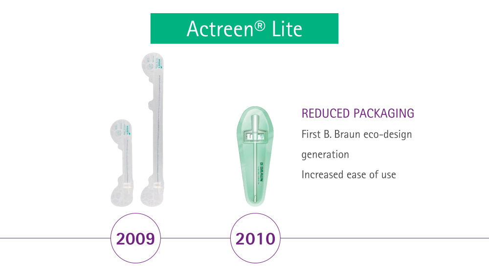 Actreeb Lite reduzierte Verpackungen 2009 und 2010