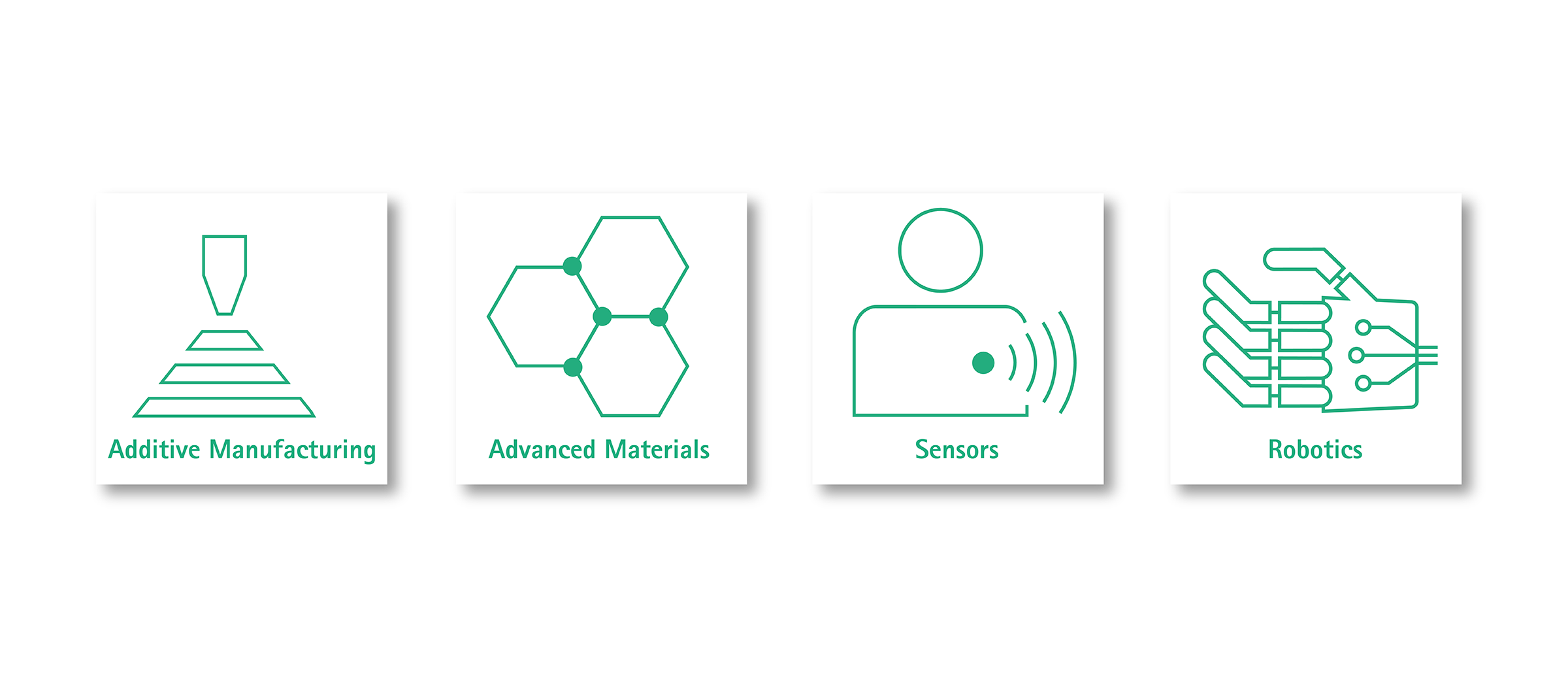 Vier weiße Karten mit grünen Symbolen und Etiketten. Von links nach rechts sind die Symbole und Beschriftungen: ein 3D-Drucker für „Additive Manufacturing“, ein Molekül für „Advanced Materials“, eine Person mit Signalwellen für „Sensoren“ und ein Roboterarm für „Robotics“. Auf jeder Karte befindet sich oben rechts eine Schaltfläche, auf die Sie klicken können, um weitere Informationen zu erhalten. 